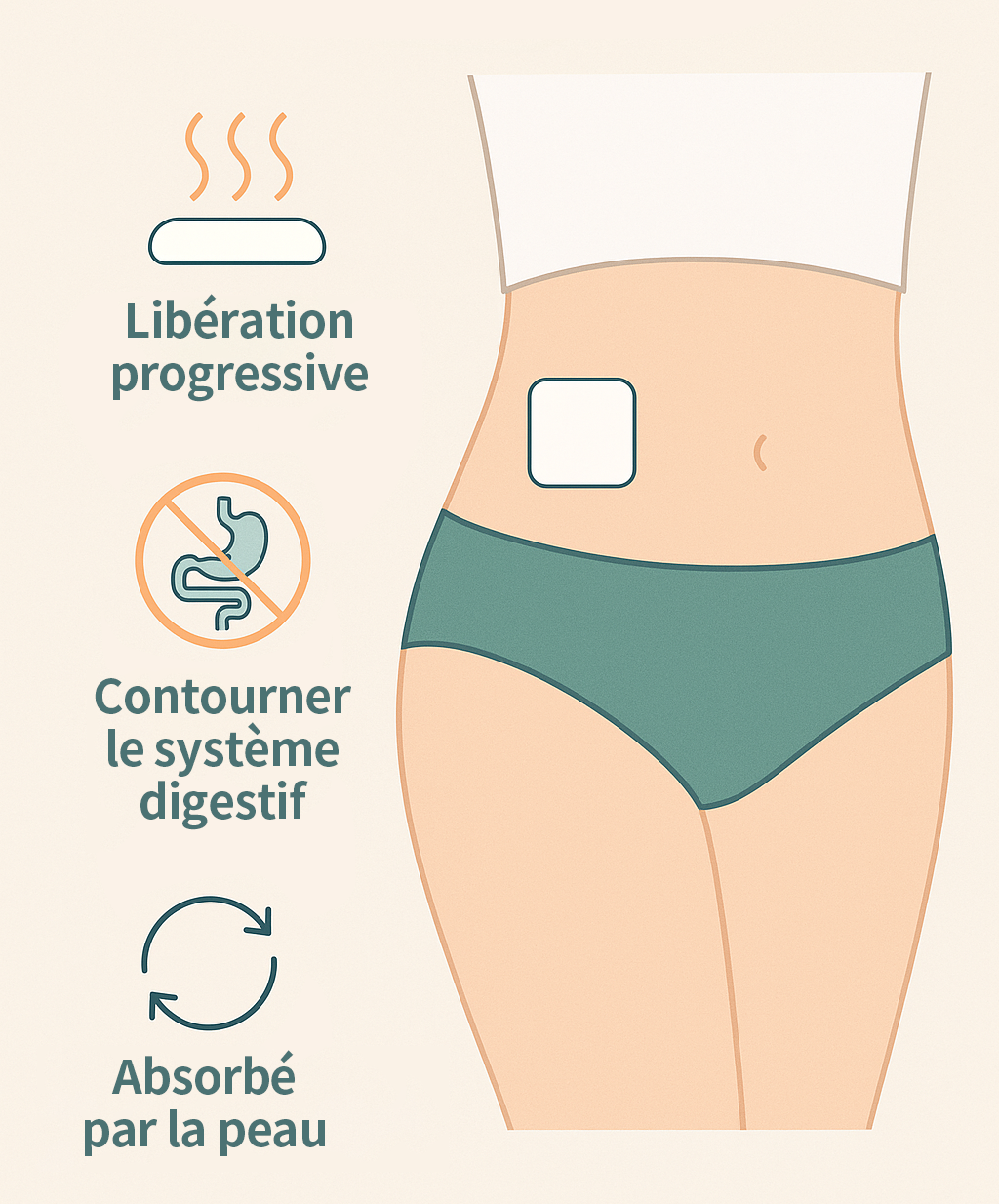 🍒 Patch Minceur GLP-1 : Contrôlez votre appétit, retrouvez l’énergie et apaisez votre stress naturellement